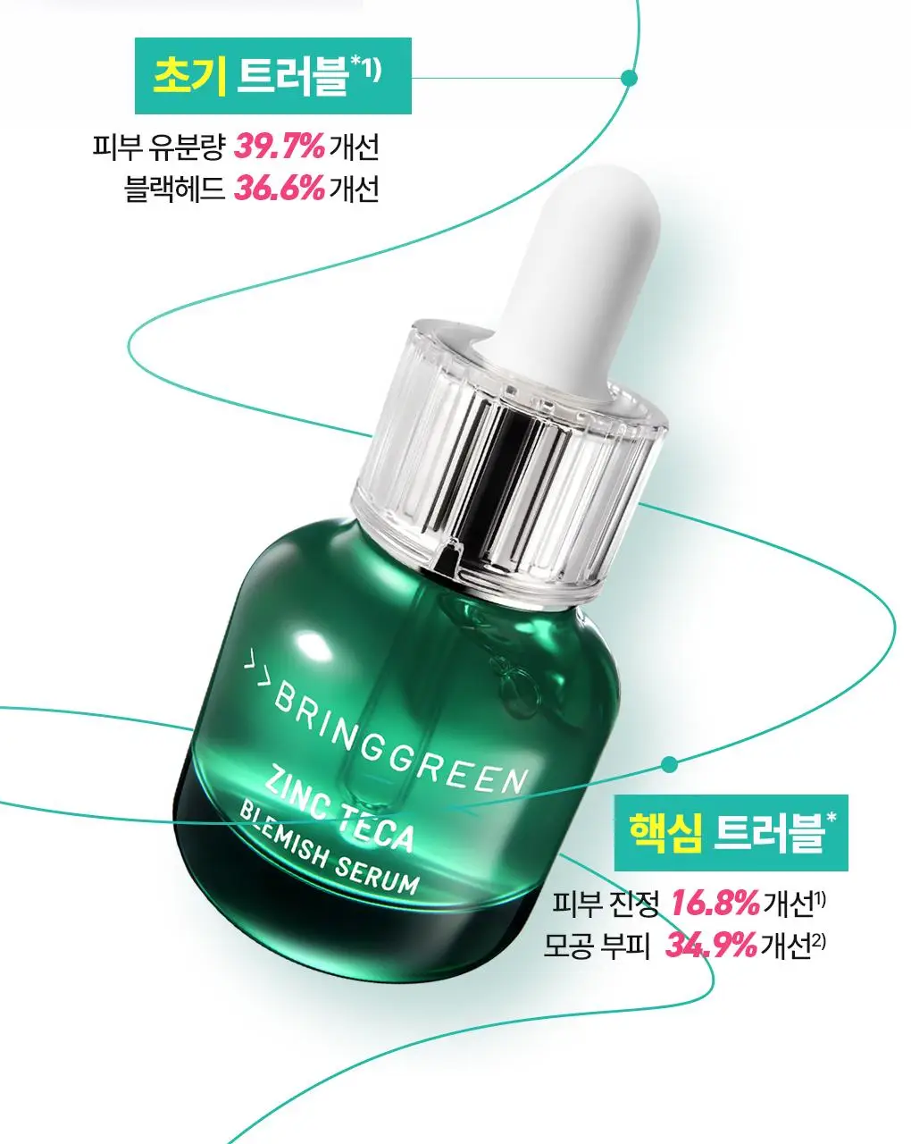 [7월올영픽/3일진정세럼]브링그린 징크테카 트러블 세럼 대용량 기획 상세페이지 27